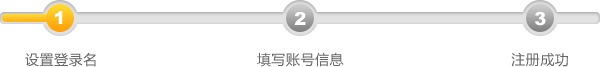 用户注册